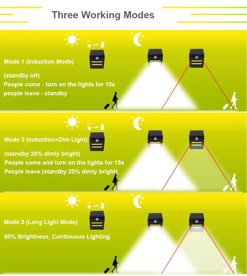 Luces Solares LED COB para Par - Home Decor Wall Molding reseña y precio